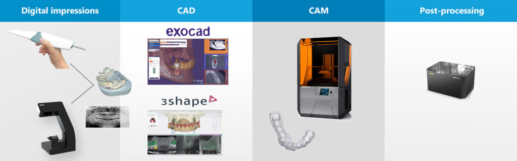 Digital Dentistry Workflow In Dental Lab - BLZ Dental | Dental Scanner